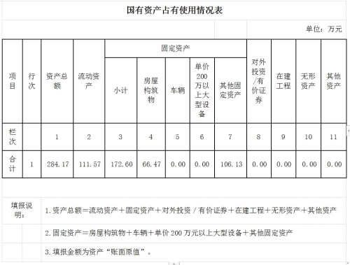 表